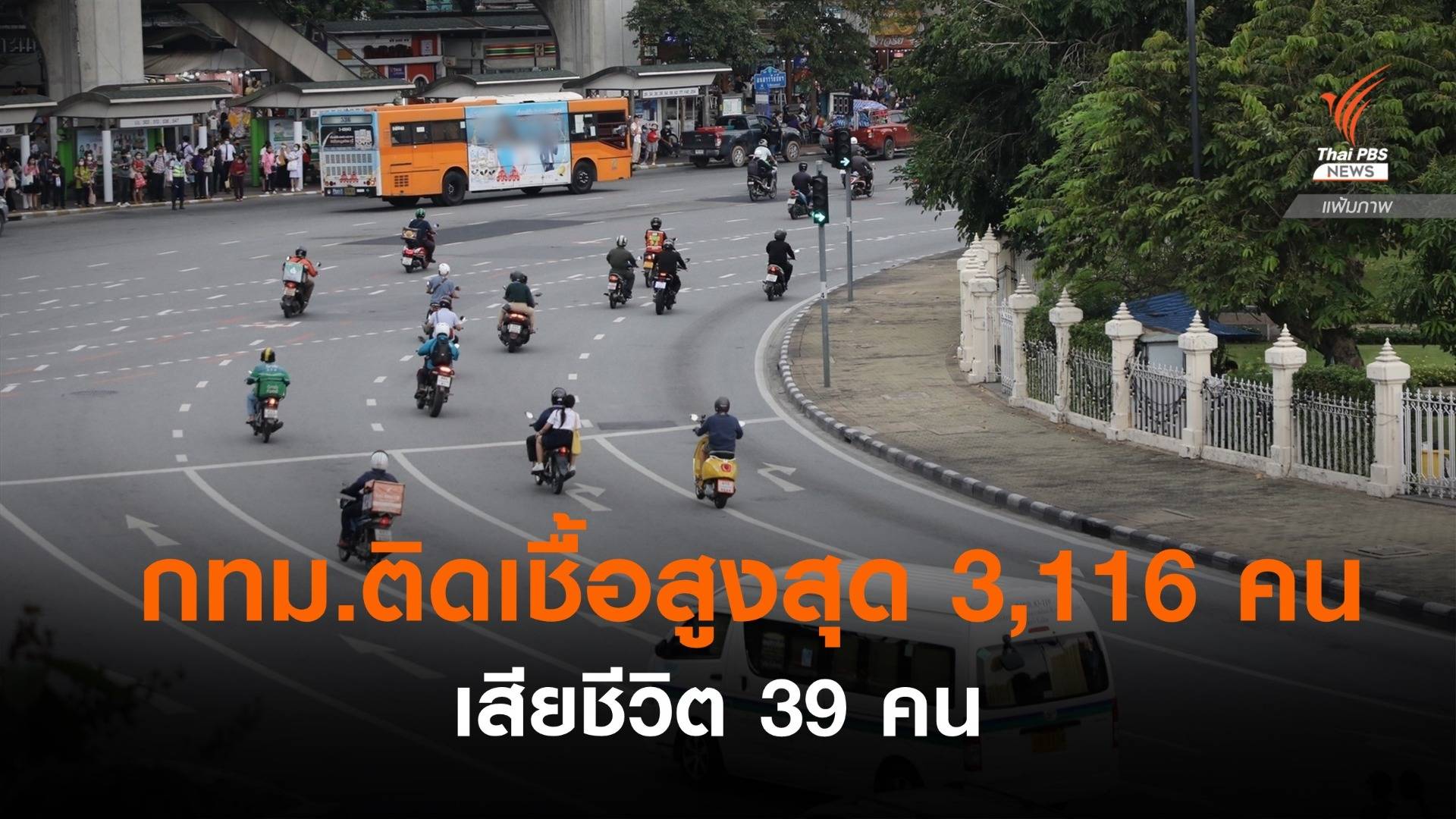กทม.ติดเชื้อสูงสุด 3,116 คน เสียชีวิต 39 คน