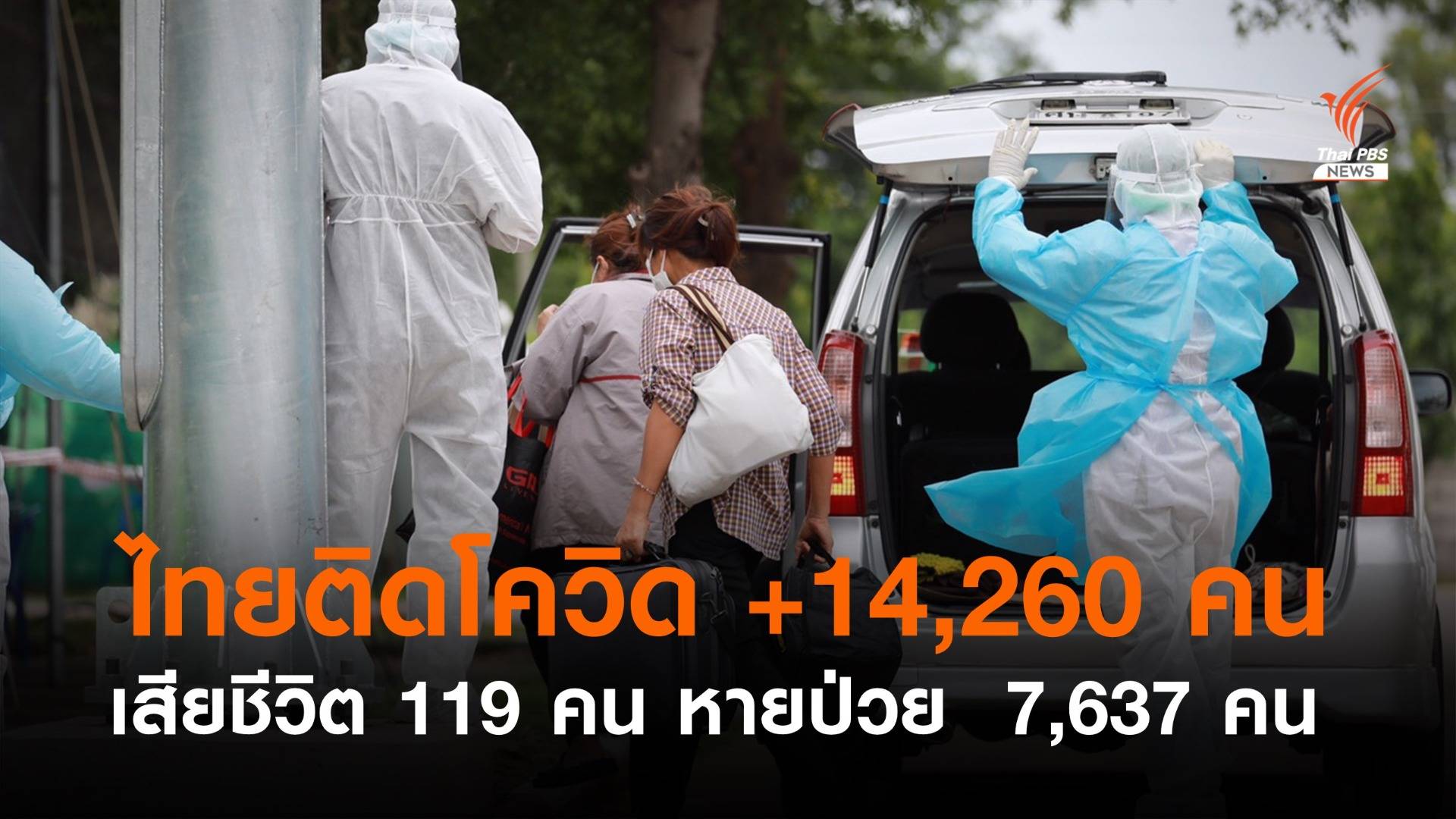 ยอดติดเชื้อโควิดในไทยเพิ่ม 14,260 คน เสียชีวิต 119 คน หายป่วย 7,637 คน