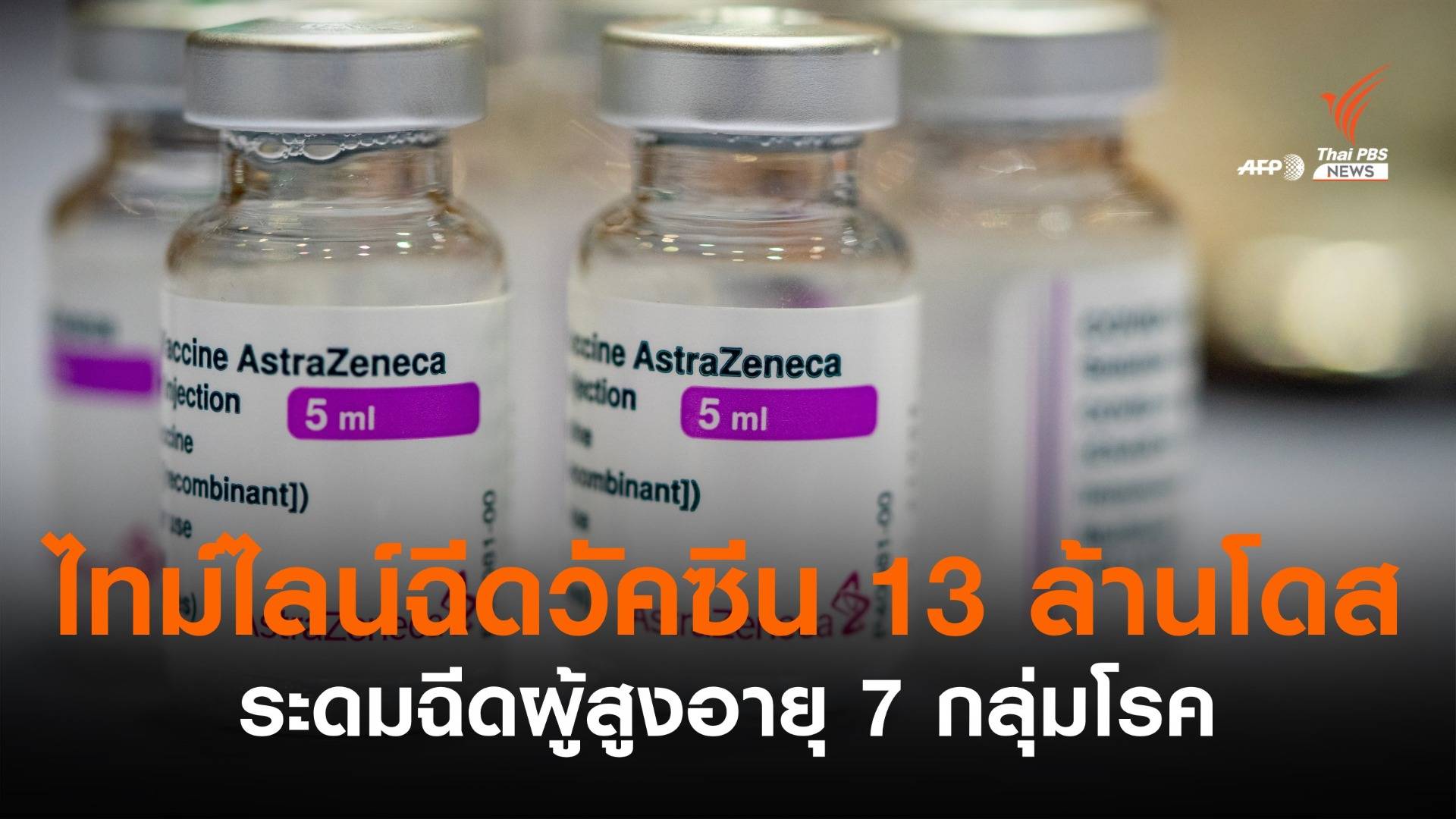ไทม์ไลน์จัดสรรวัคซีนซิโนแวค-แอสตราฯ 13 ล้านโดส