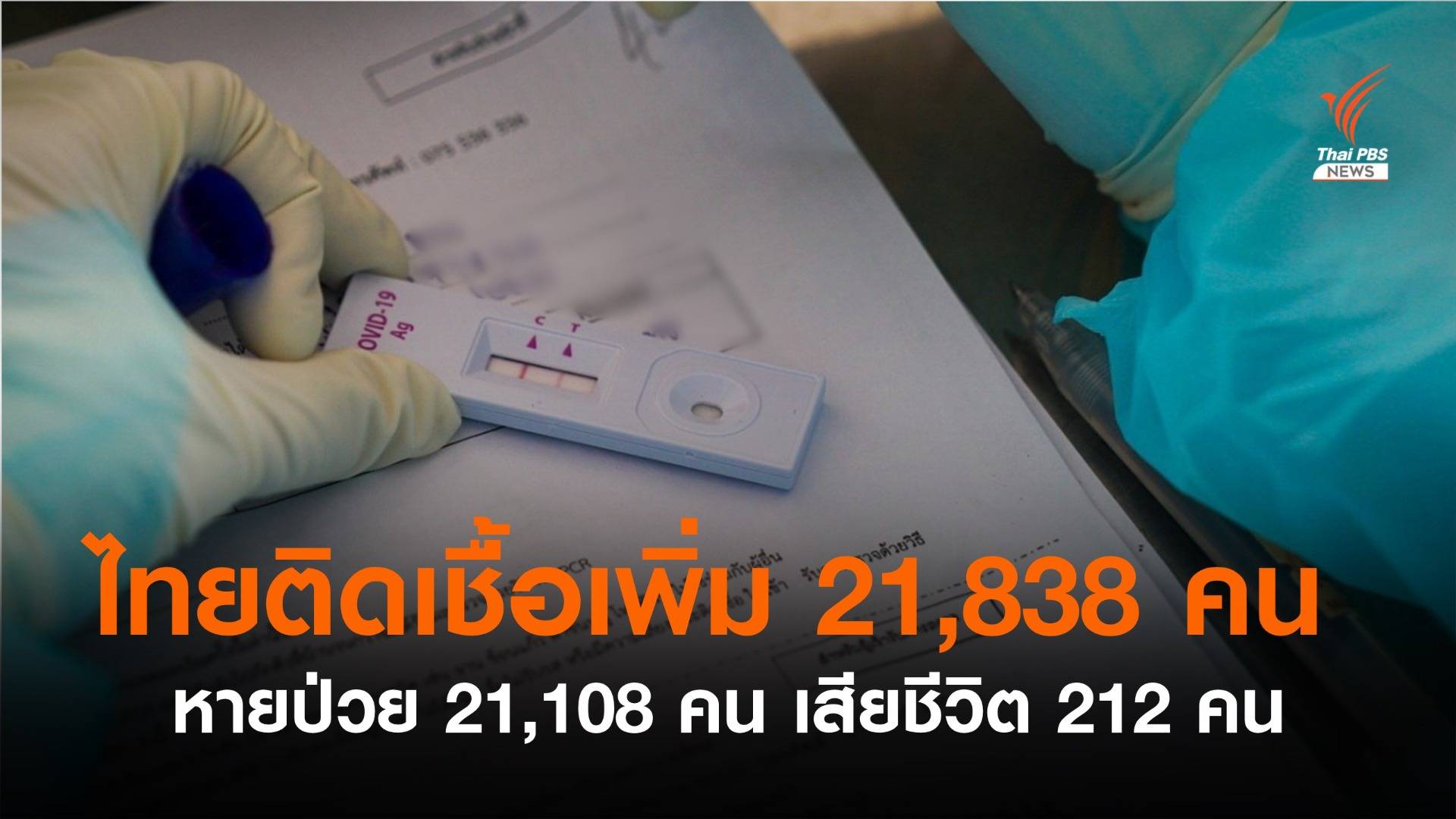ไทยติดโควิดเพิ่ม 21,838 คน หายป่วย 21,108 คน