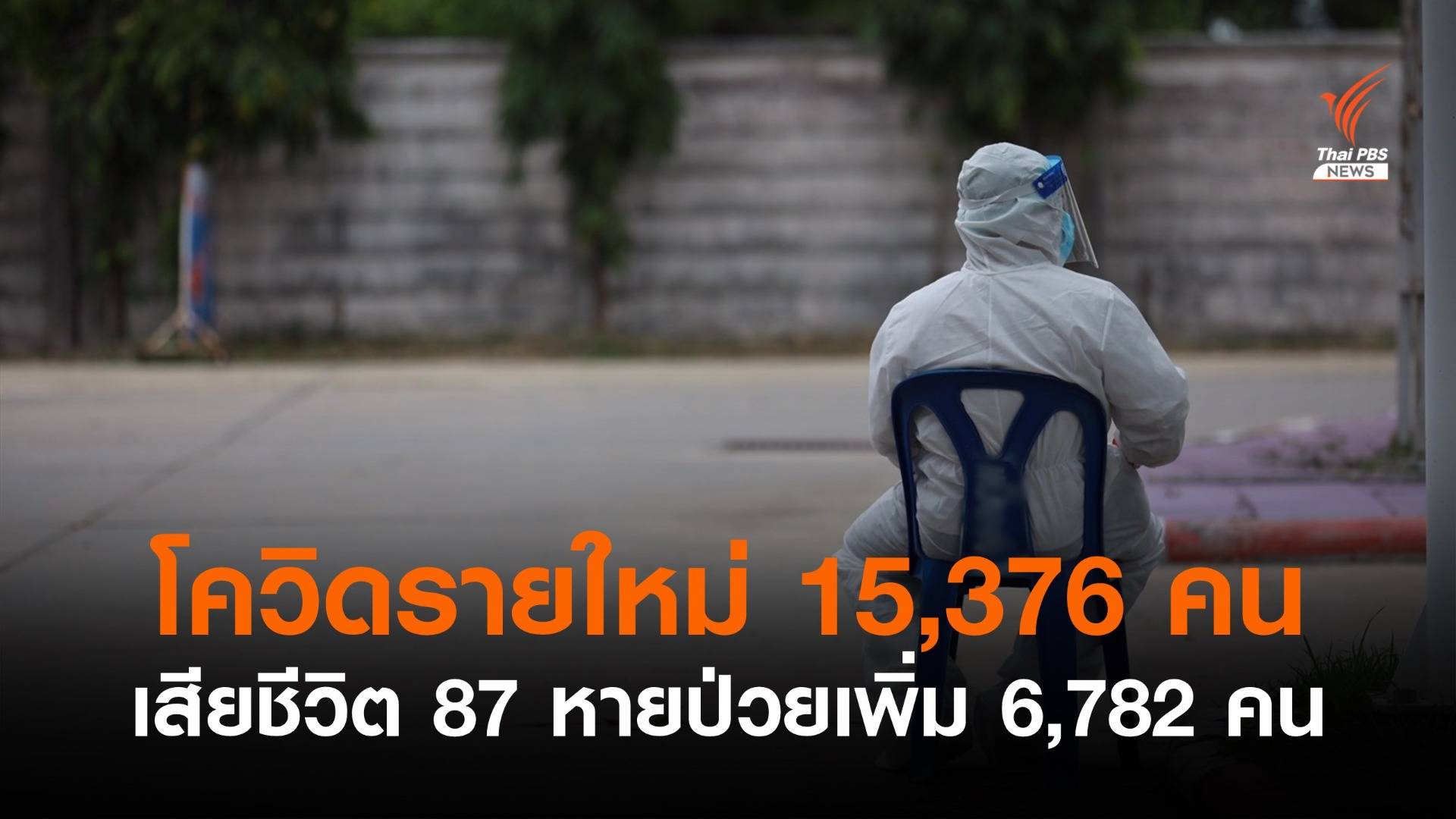 ติด COVID-19 เพิ่ม 15,376 คน เสียชีวิต 87 คน