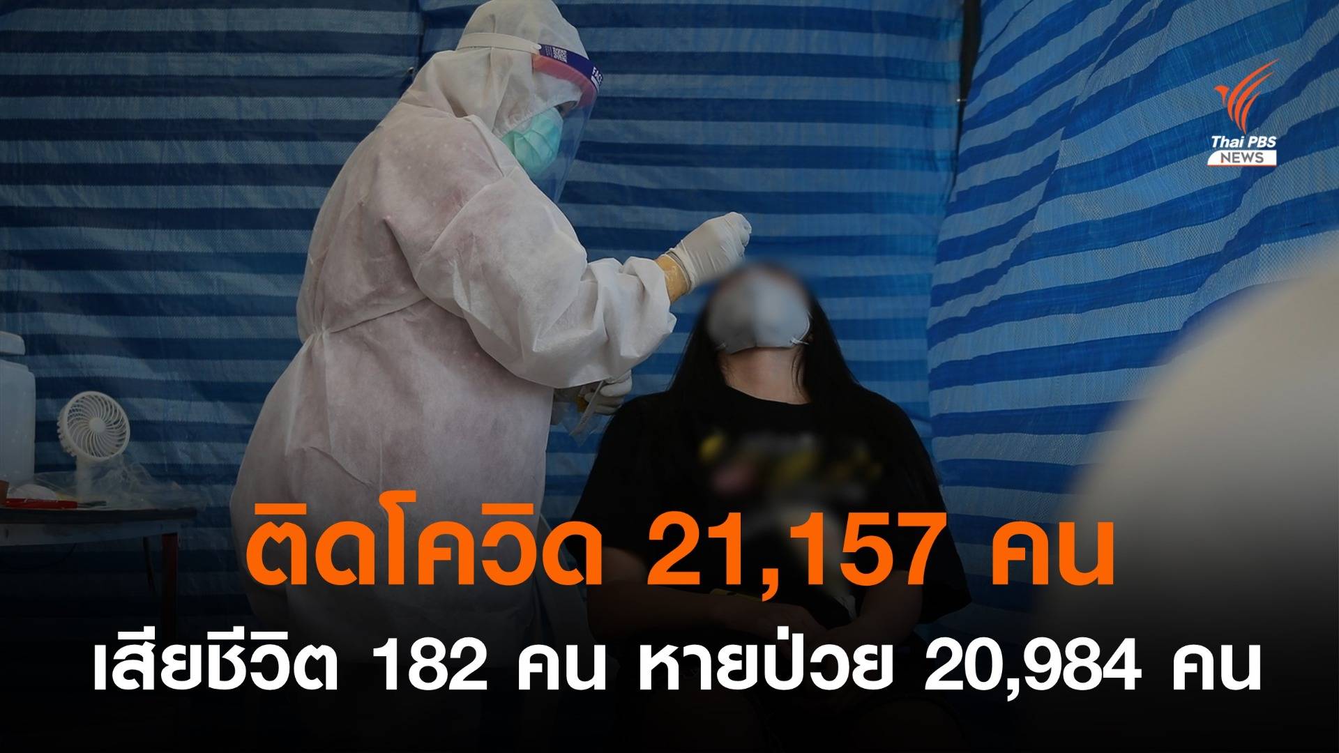 ป่วยโควิดรายใหม่ 21,157 คน เสียชีวิต 182 คน