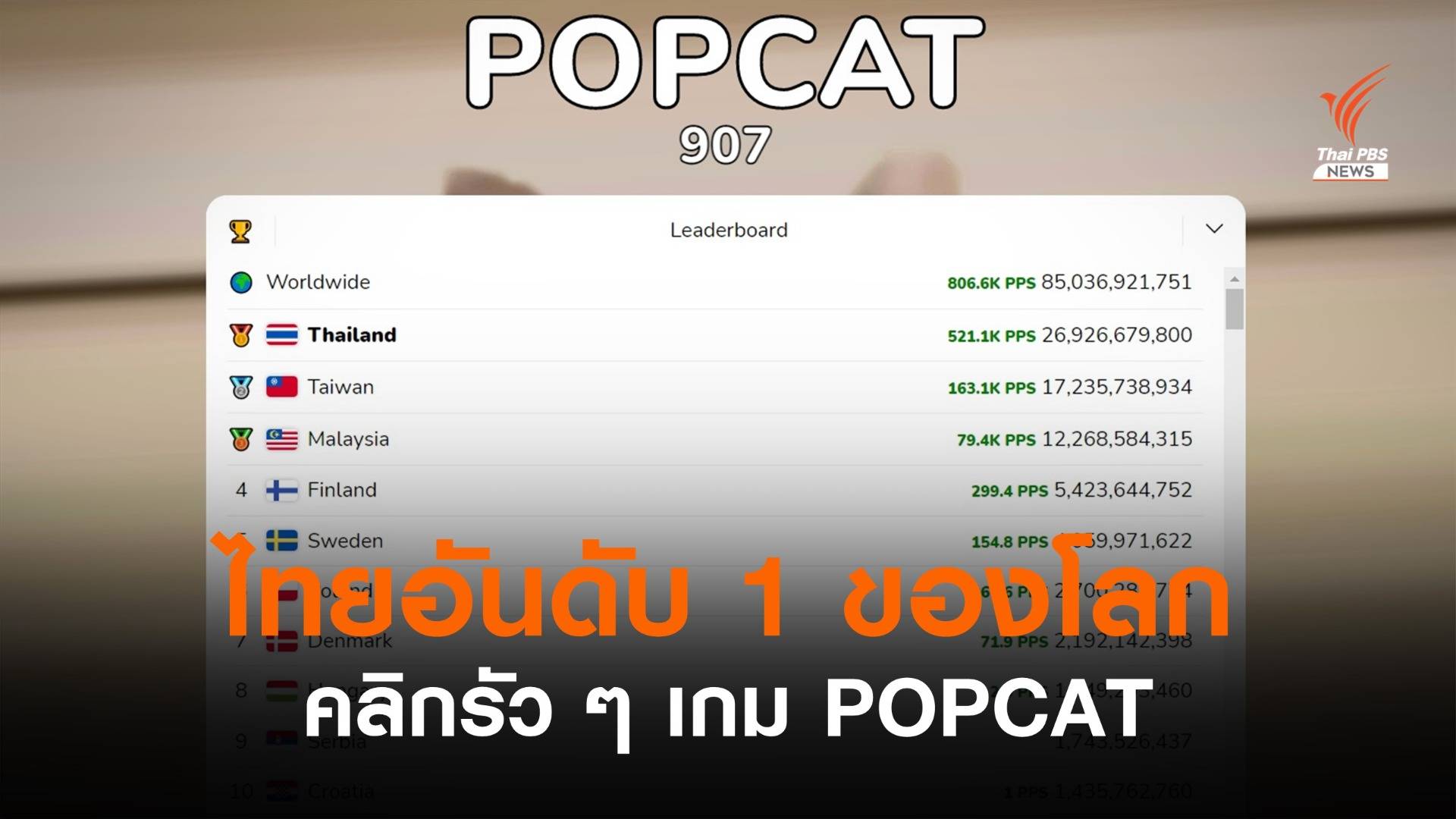 ไทยรวมใจ! กดรัวๆ เกม POPCAT ให้แมวอ้าปาก ขึ้นอันดับ 1 ของโลก