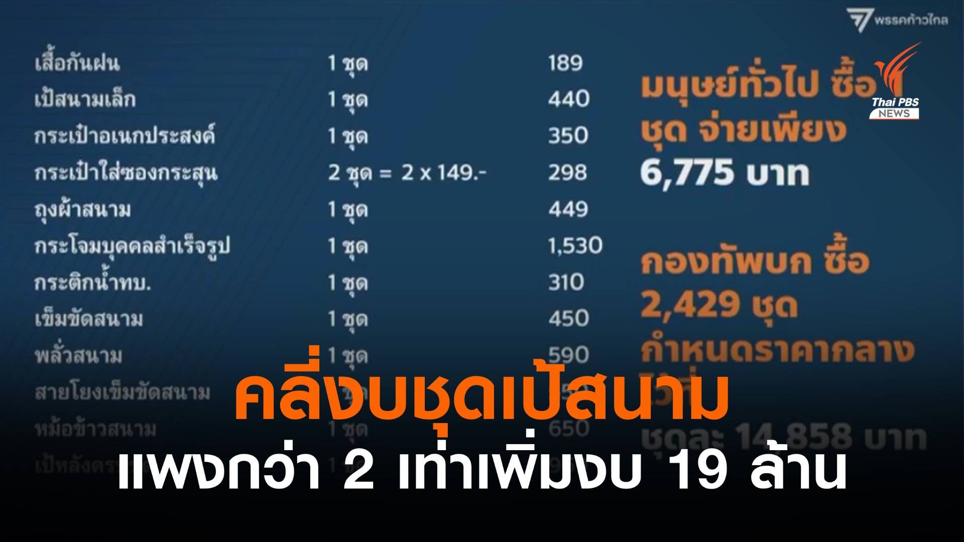 คลี่ "ชุดเป้สนามกองทัพ" ราคาสูง 2 เท่าตั้งงบ 14,854 บาท