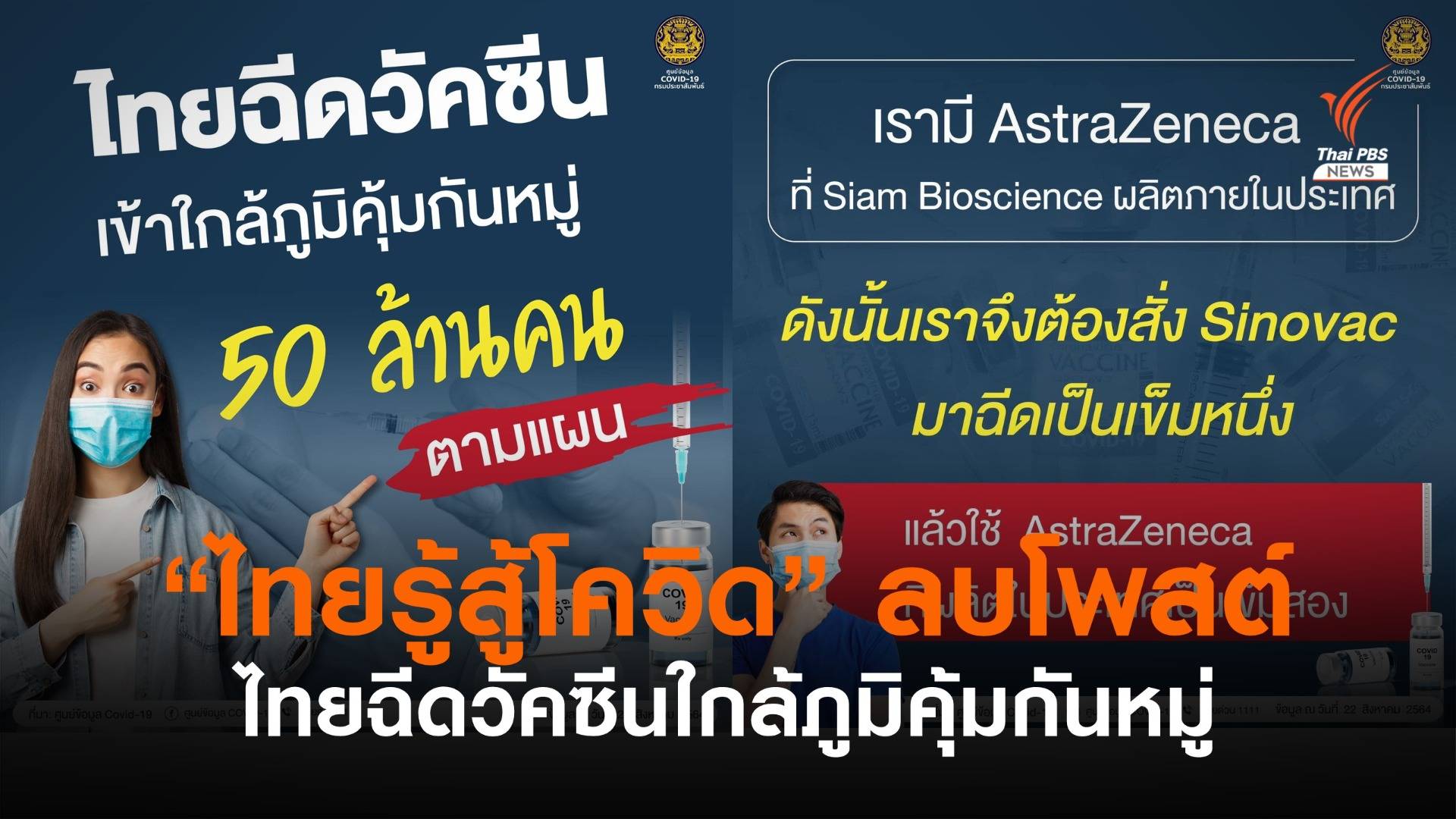 ลบโพสต์แล้ว! "ไทยรู้สู้โควิด" ปมไทยฉีดวัคซีนใกล้ภูมิคุ้มกันหมู่ 50 ล้านคน