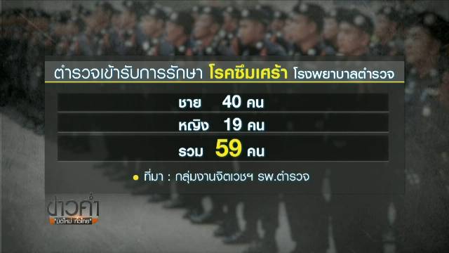 เปิดสถิติปี 60 ตำรวจไทยรักษาโรคซึมเศร้า  49 นาย 