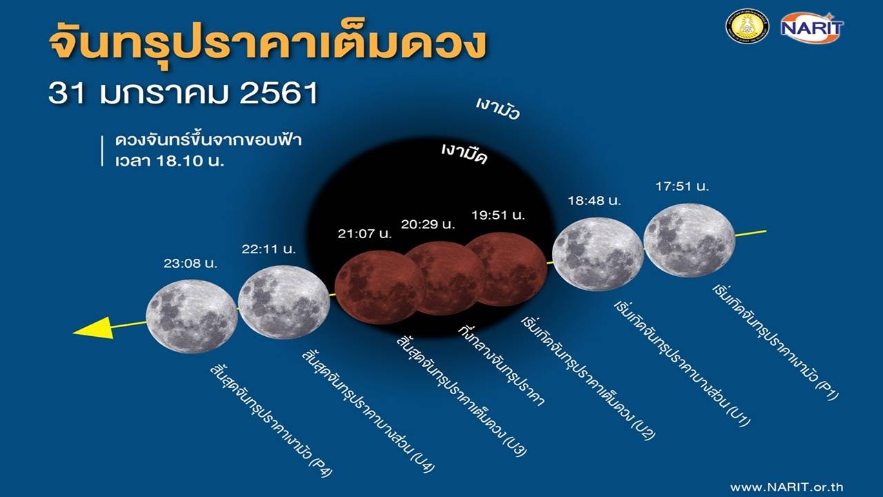 สดร.ตั้งกล้อง 4 จุดชม “ซูเปอร์บลูบลัดมูน” ค่ำนี้