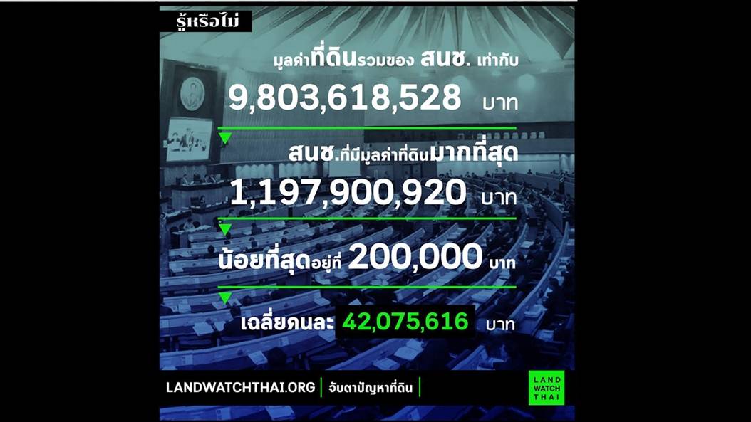 "เปิดที่ดิน สนช. คนชี้ขาด ภาษีที่ดิน"