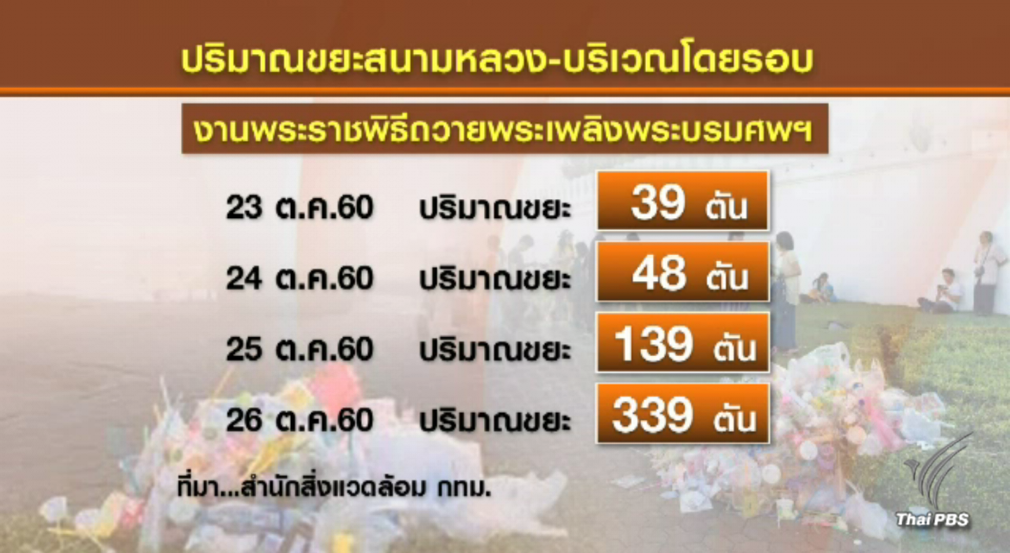"กทม.-จิตอาสา" จัดการขยะรอบพระราชพิธี จำนวน 339 ตัน