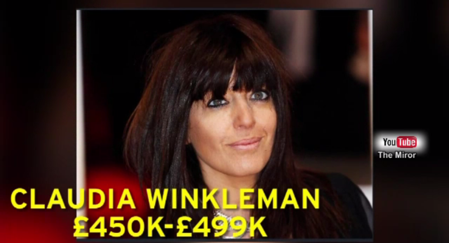 พนักงานหญิง BBC เรียกร้องให้จ่ายค่าตอบแทนอย่างเท่าเทียม