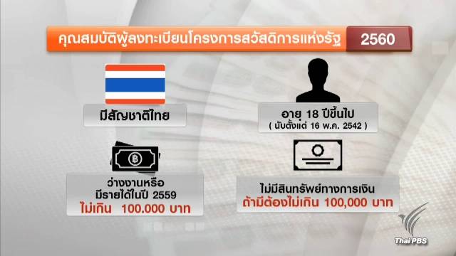 คลังเพิ่มเงื่อนไขลงทะเบียนผู้มีรายได้น้อย รอบใหม่
