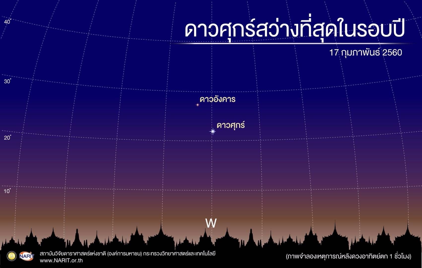 สดร.ชวนชมดาวศุกร์สว่างสุกใส 17 ก.พ.นี้