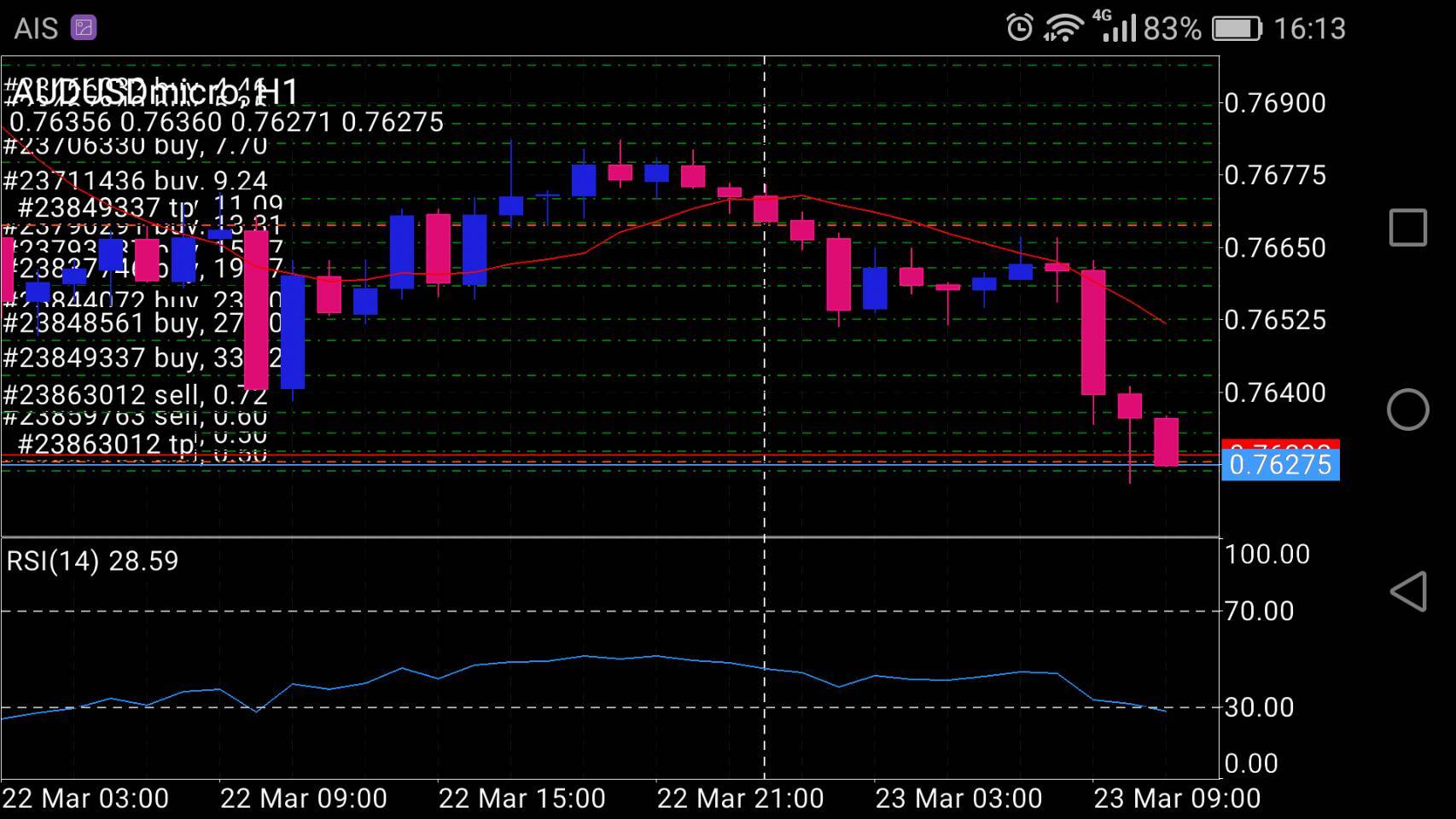 เปิดทริกนักเทรด “ฟอเร็กซ์พารวยได้ ต้องคุมความโลภ”