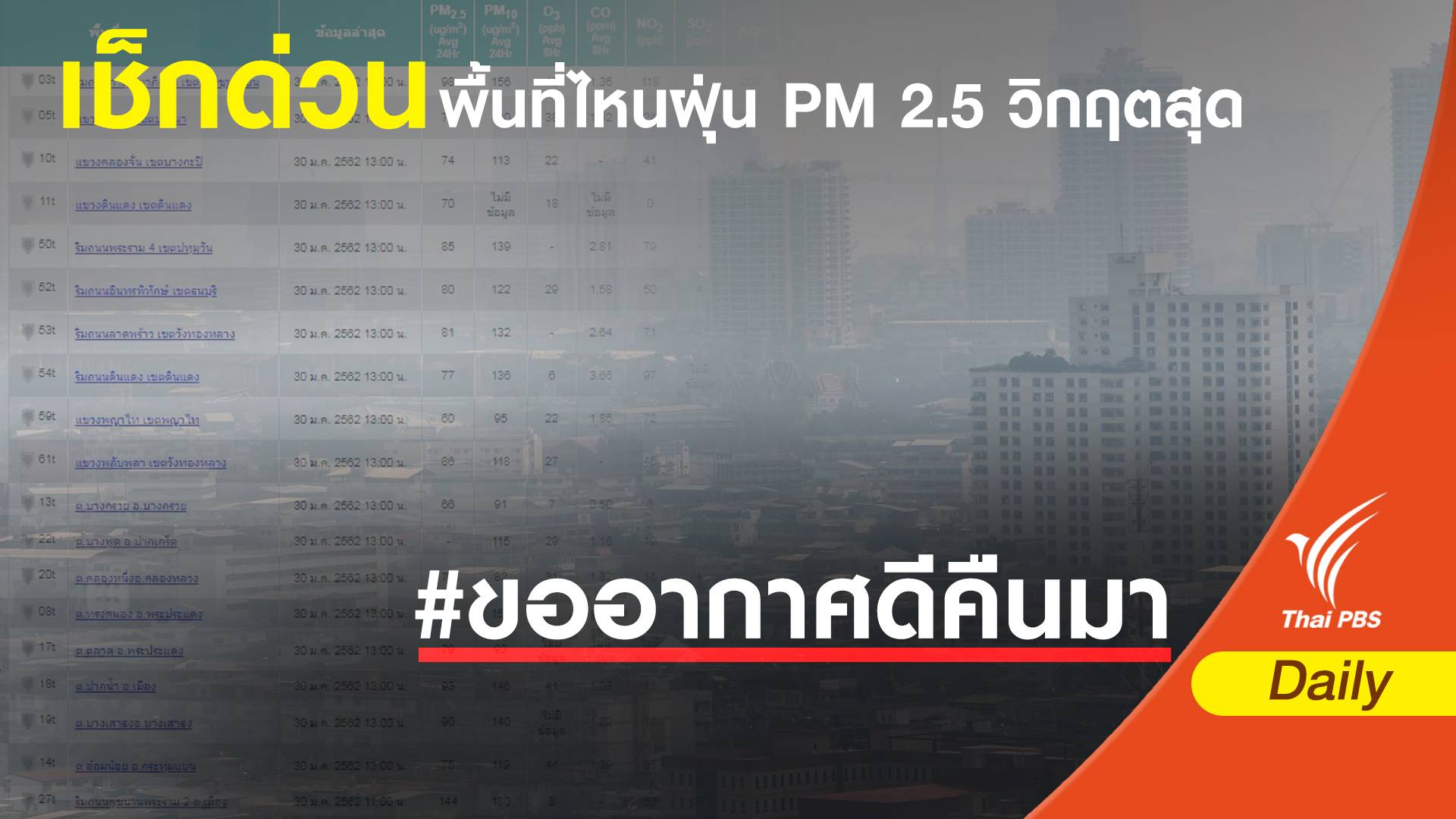 ฝุ่น PM 2.5 : เช็กด่วนพื้นที่ไหนวิกฤตสุด