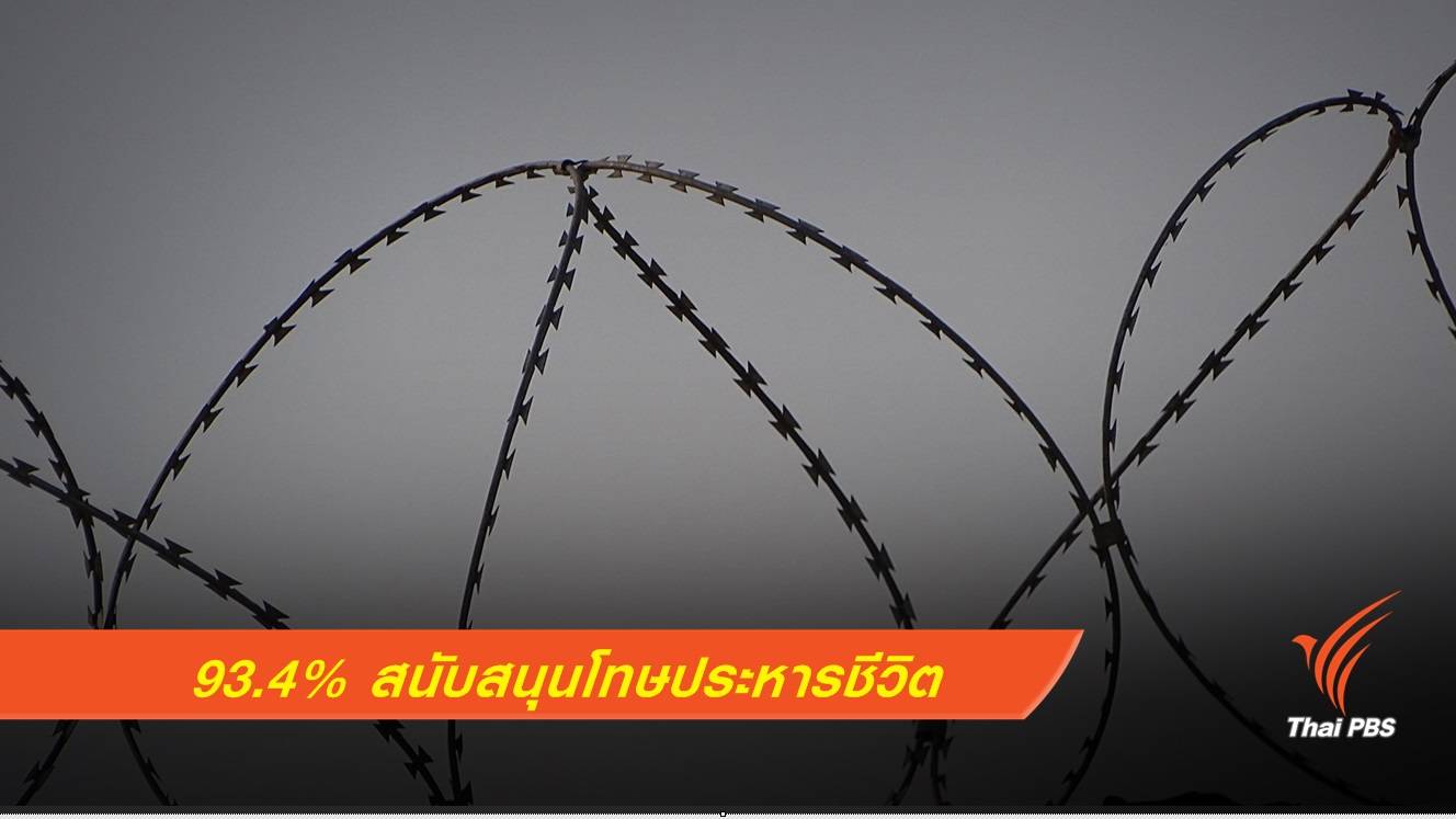 โพลชี้ 93.4% สนับสนุนโทษประหารชีวิต