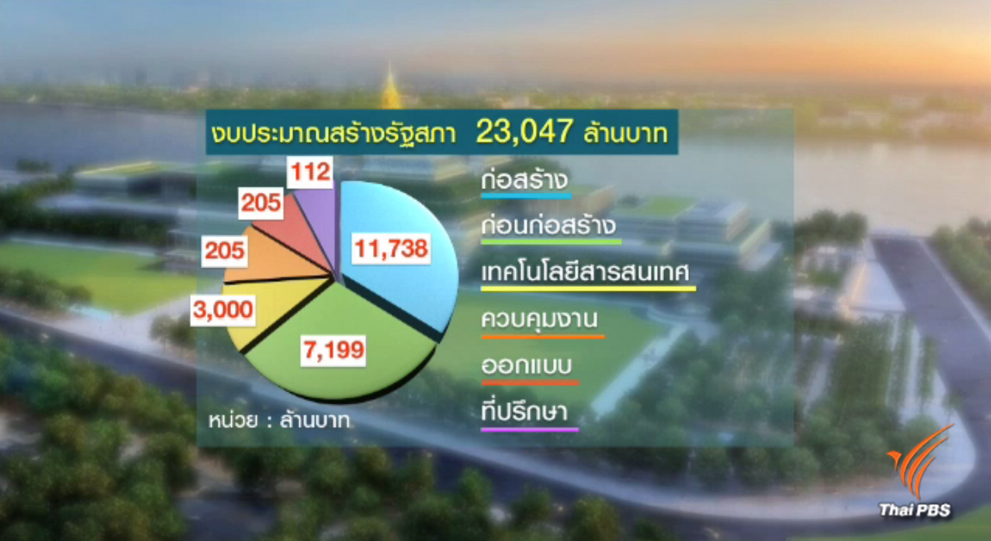 เปิดงบประมาณรัฐสภาใหม่ ทีวีเครื่องละ 170,000 บาท