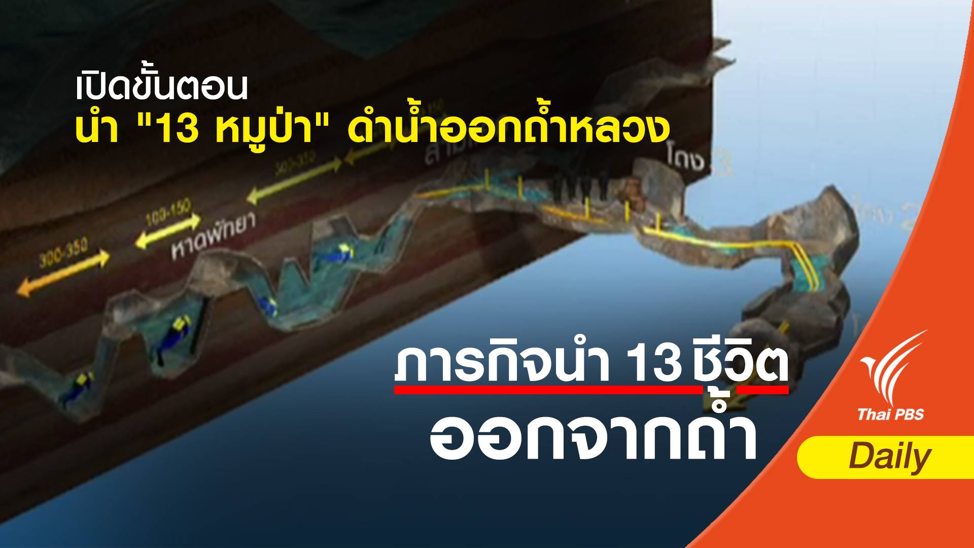 เปิดขั้นตอนนำ "13 หมูป่า" ดำน้ำออกถ้ำหลวง