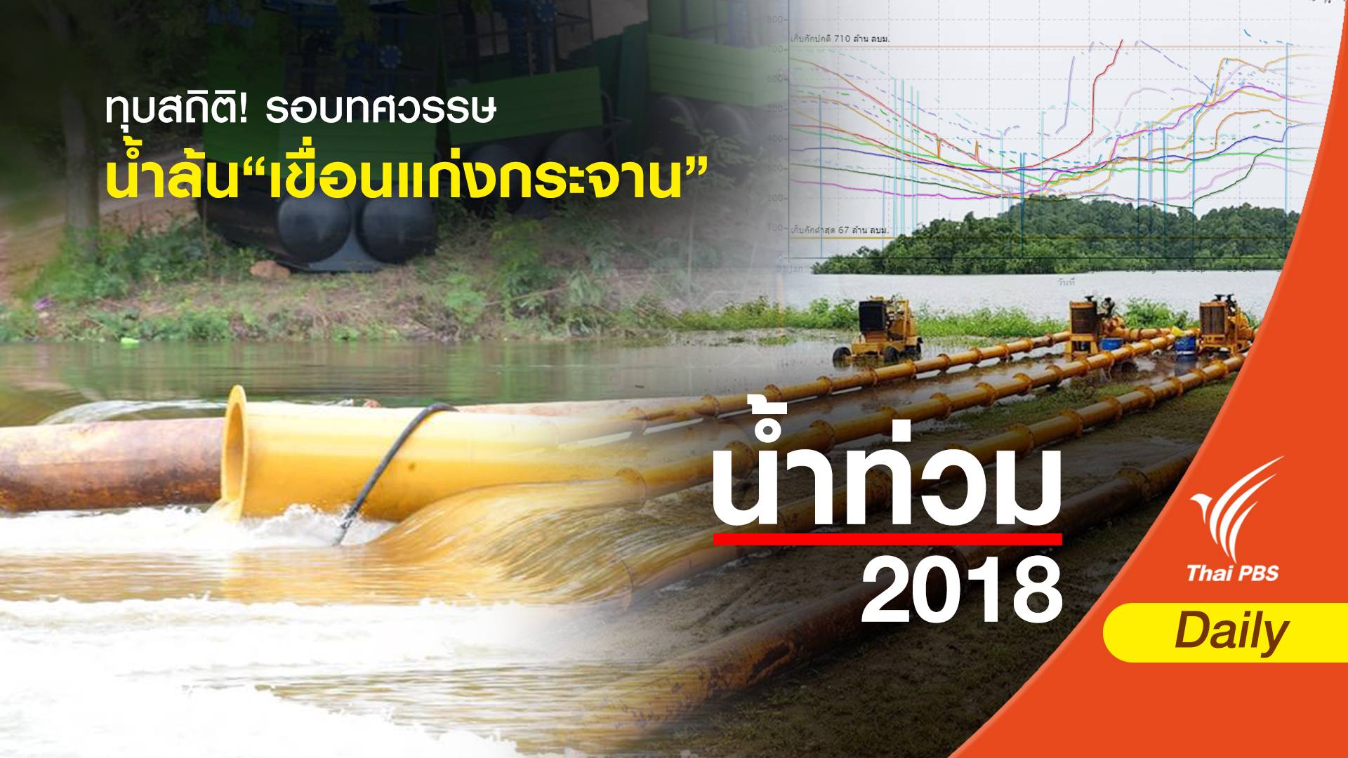 ทุบสถิติ! รอบทศวรรษ น้ำล้น“เขื่อนแก่งกระจาน”