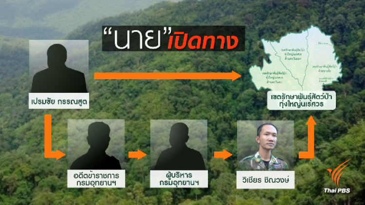 ใครอยู่เบื้องหลัง “นาย” สั่ง “วิเชียร” เปิดบ้านรับพรานล่าเสือ