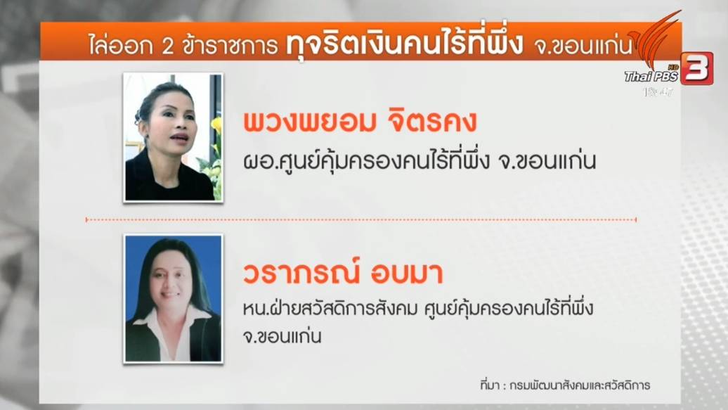 ไล่ออก ผอ.-หน.ฝ่ายสวัสดิการฯ ศูนย์คุ้มครองคนไร้ที่พึ่งขอนแก่น