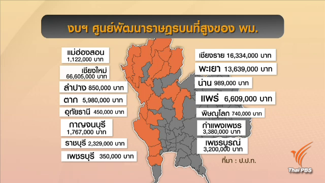 ป.ป.ท.ตรวจสอบ เงินคนไร้ที่พึ่ง จ.เชียงใหม่ 66 ล้านบาท สูงผิดปกติหวั่นทุจริต