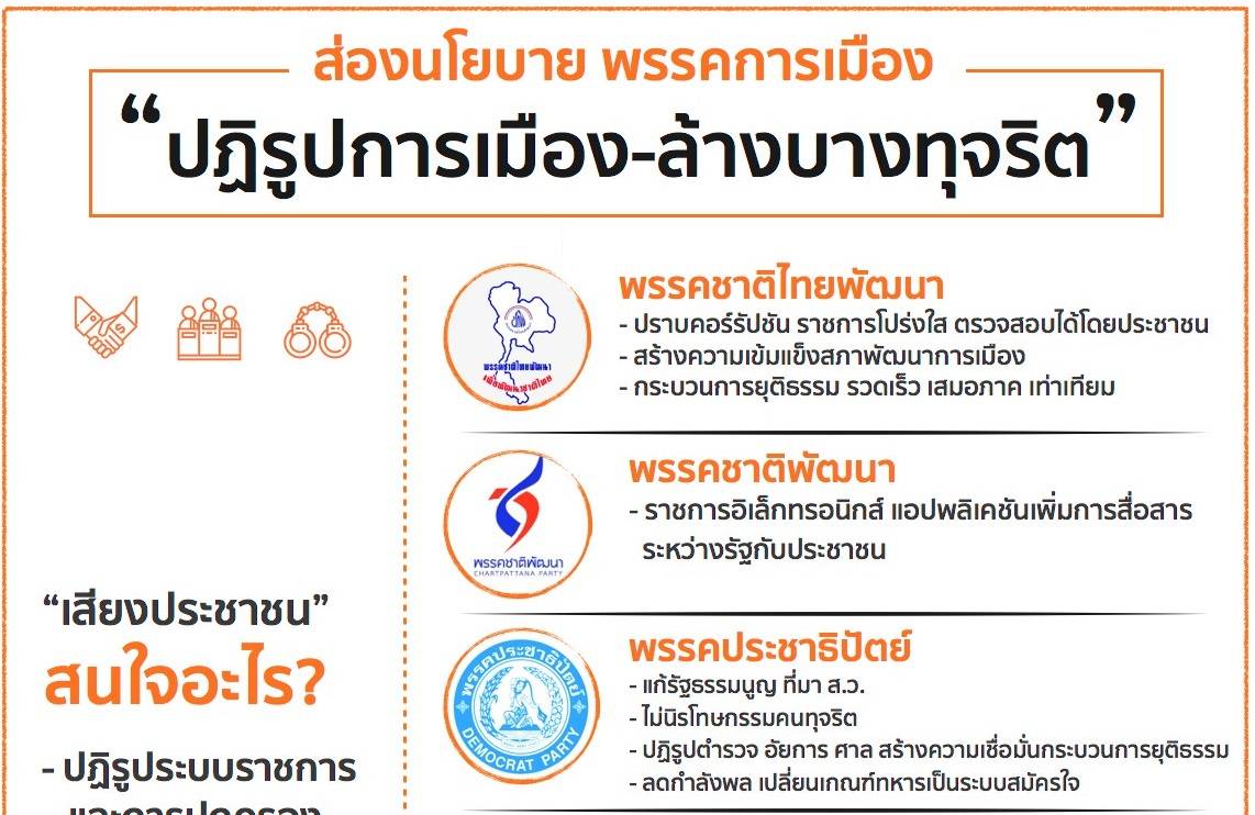 "ล้างบางทุจริต" นโยบายขายฝัน "คอร์รัปชัน" จะไม่มี