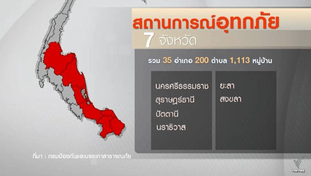 ปภ.เผย น้ำท่วมภาคใต้ยังเหลือ 7 จังหวัด ประชาชนได้รับผลกระทบกว่า 3 แสนคน