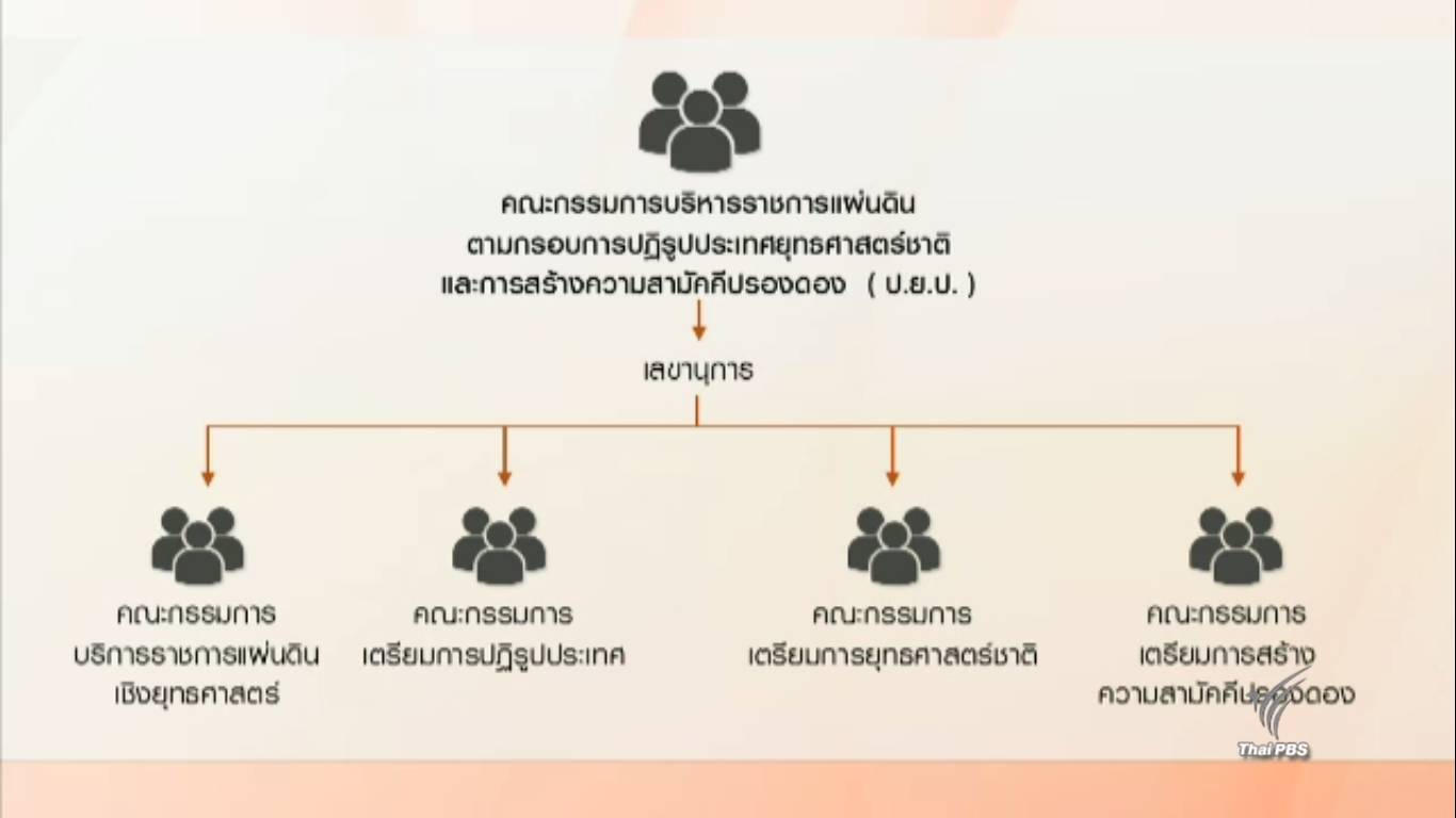 คสช.ใช้ ม.44 ตั้ง ปยป. "พล.อ.ประยุทธ์" นั่งประธาน