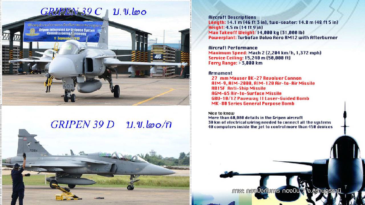 เปิดประวัติเครื่องบินขับไล่ "กริพเพน" ทัพฟ้า ประจำการชุดแรกปี '54 จัดซื้อผ่าน ผบ.ทอ.3 สมัย