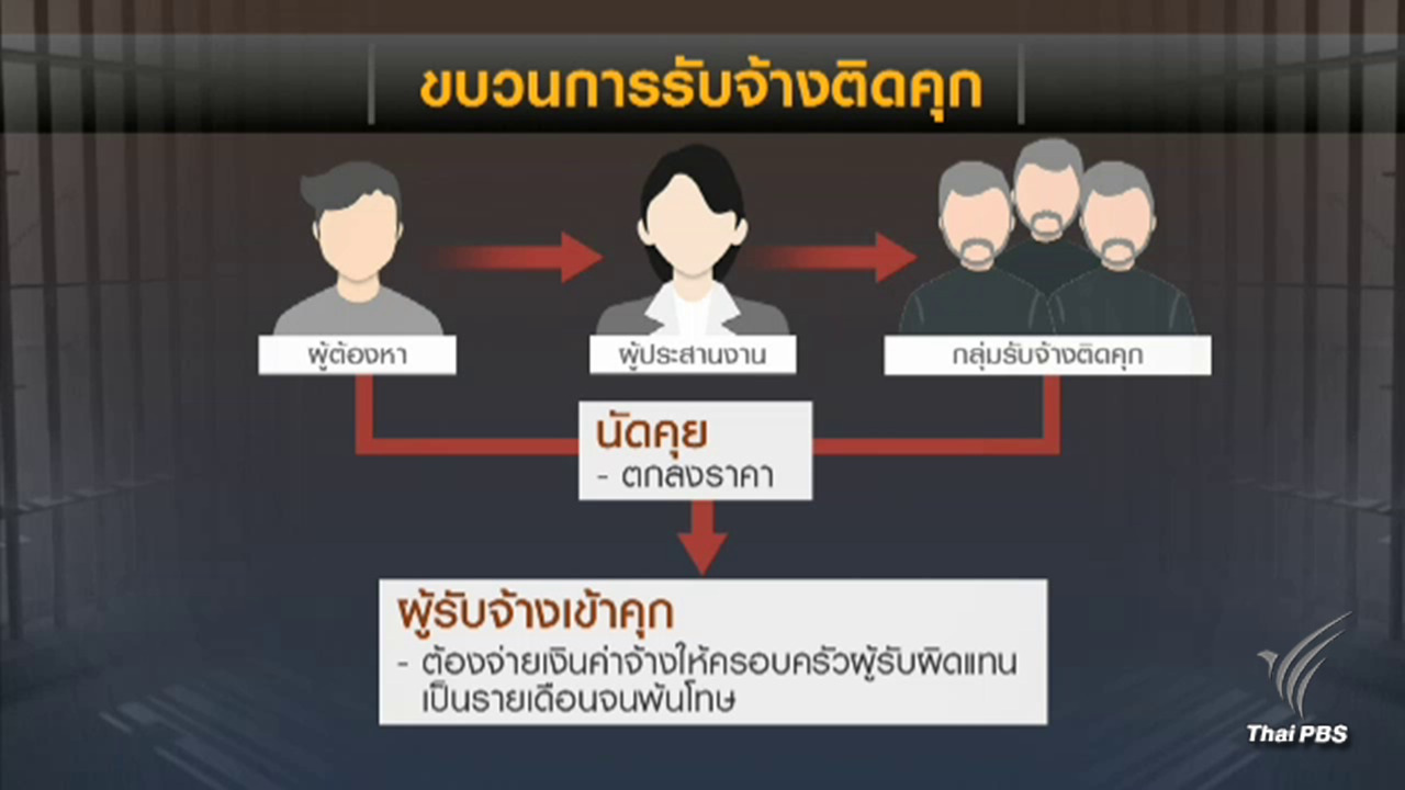 เปิดขบวนการรับจ้างติดคุก