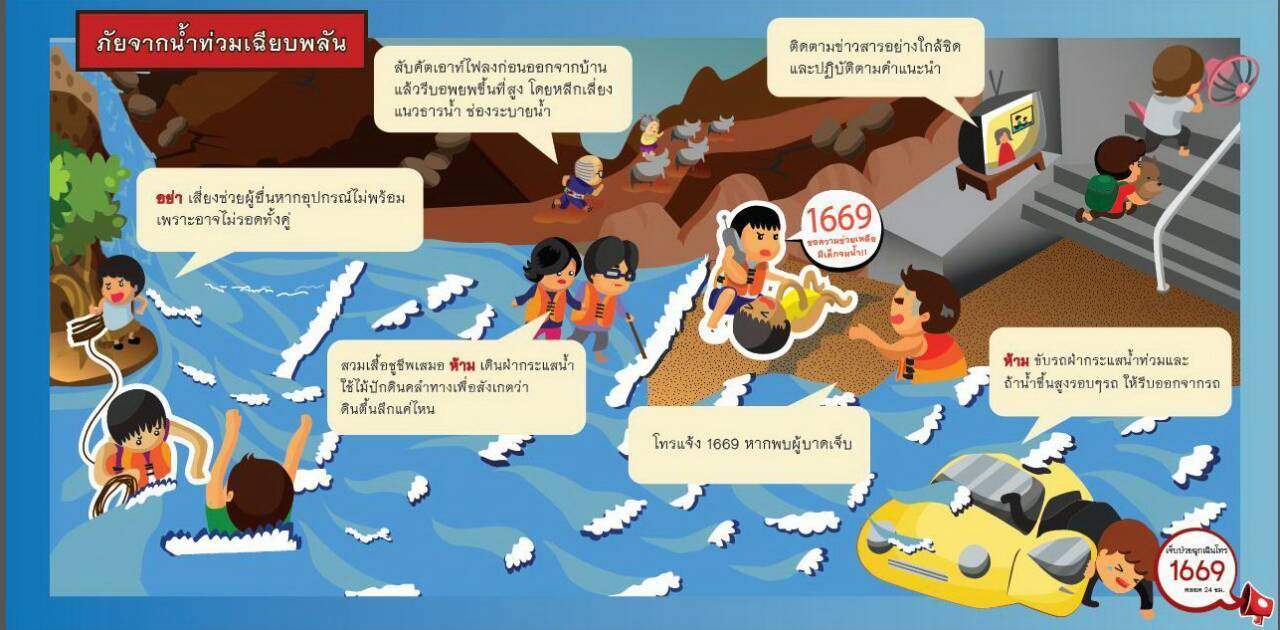 สพฉ.แนะ 6 วิธีในสถานการณ์น้ำท่วม