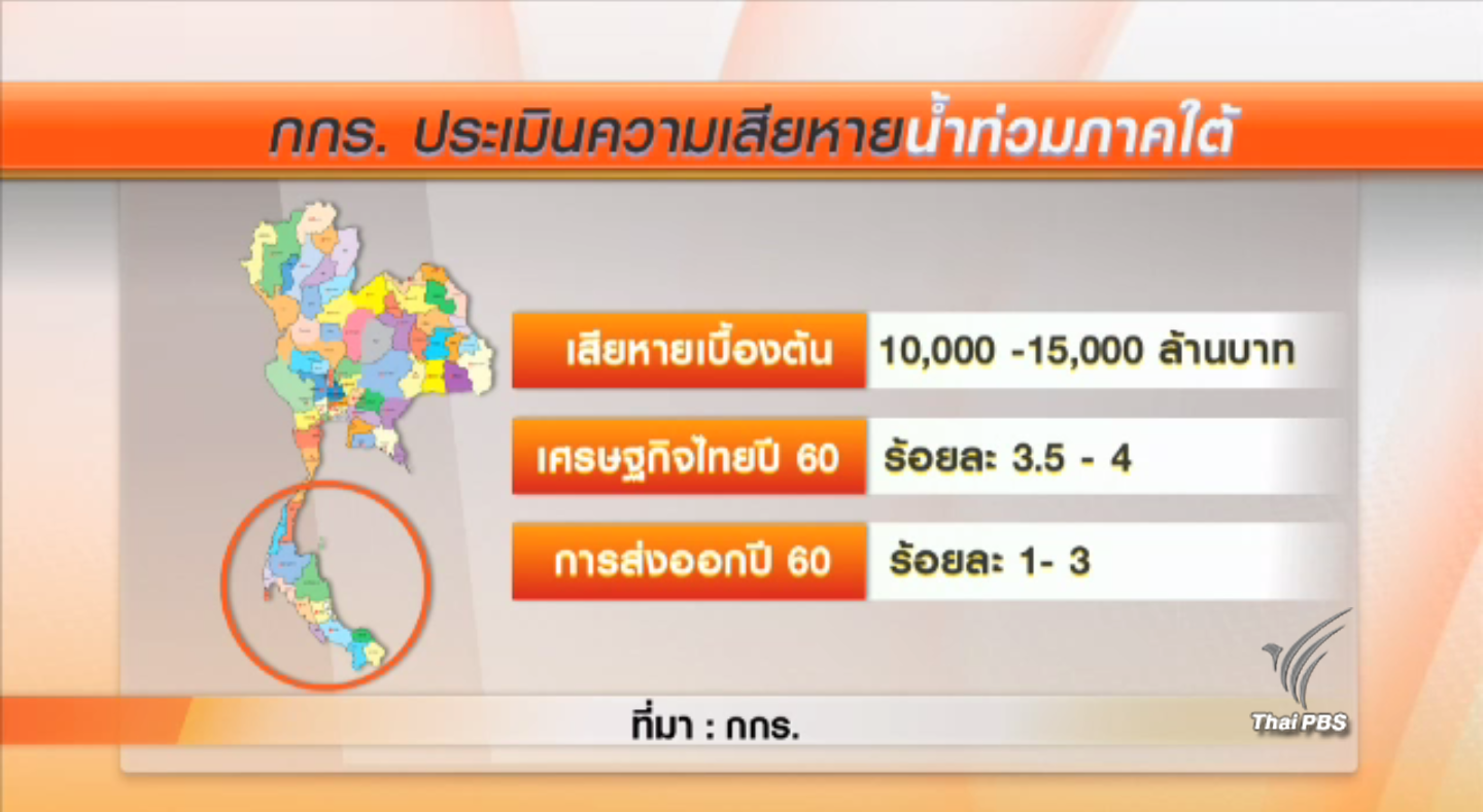 กกร.ประเมินความเสียหายจากน้ำท่วมภาคใต้ 10,000-15,000 ล้านบาท