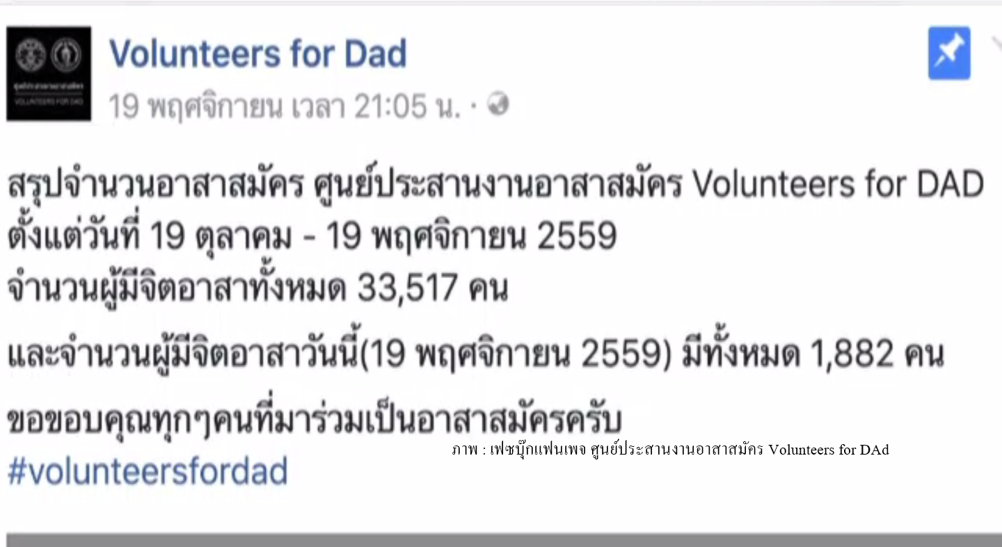 Volunteers for Dad สรุปยอด 1 เดือน มีจิตอาสารวม 33,517 คน