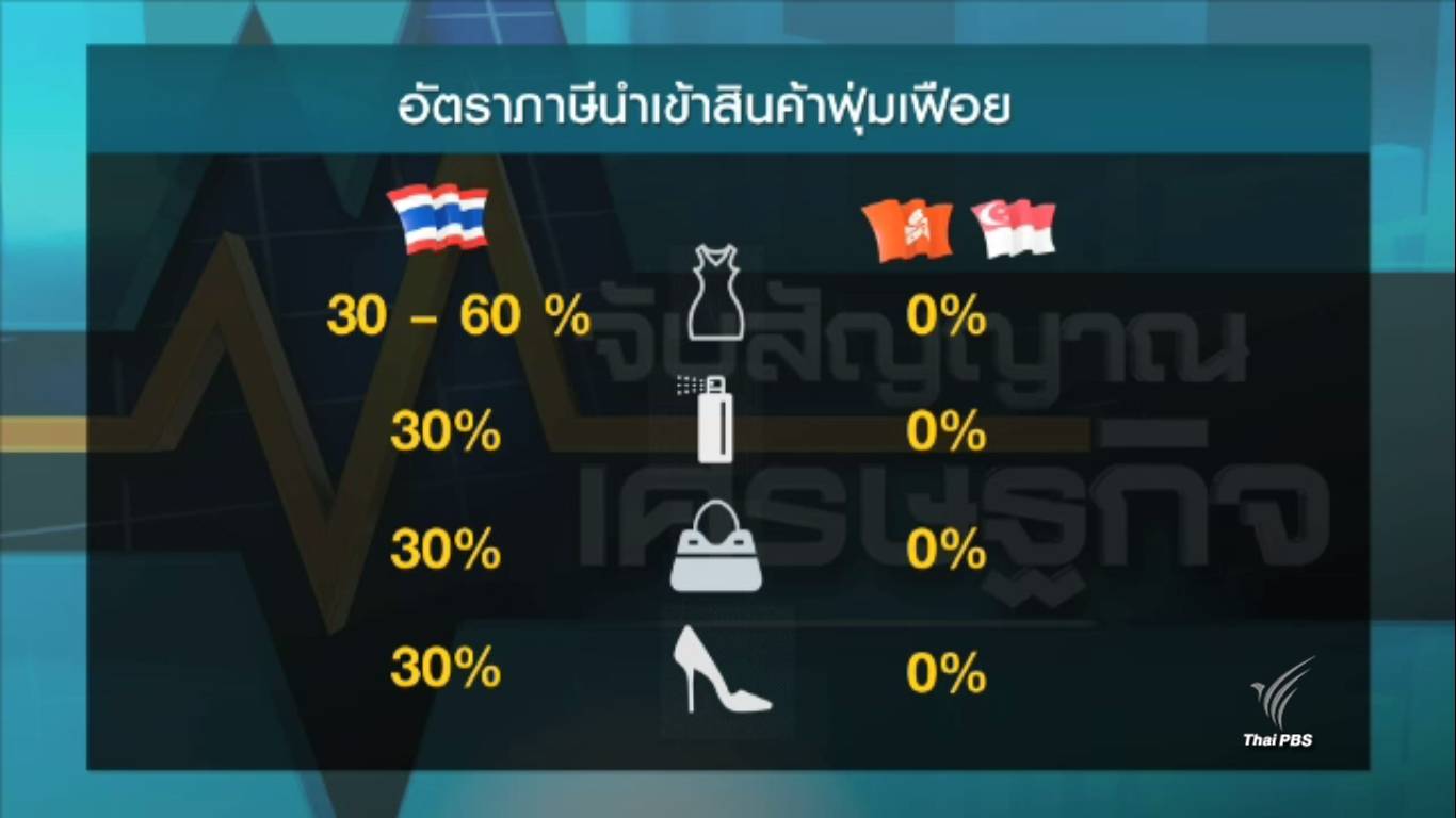 เสนอลดภาษีนำเข้าสินค้าแบรนด์เนม กระตุ้นยอดใช้จ่ายนักท่องเที่ยว