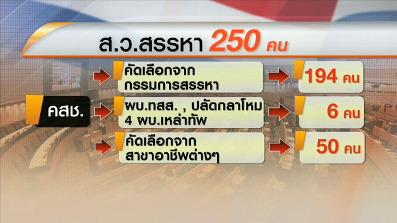 เปิดร่างรัฐธรรมนูญฉบับมีชัย คำถามใหญ่อยู่ที่ "ส.ว.สรรหา"