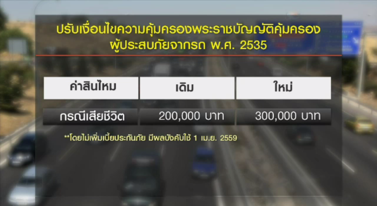 คปภ.เพิ่มวงเงินคุ้มครองผู้ประสบภัยจากรถยนต์ มีผลตั้งแต่ 1 เม.ย.นี้