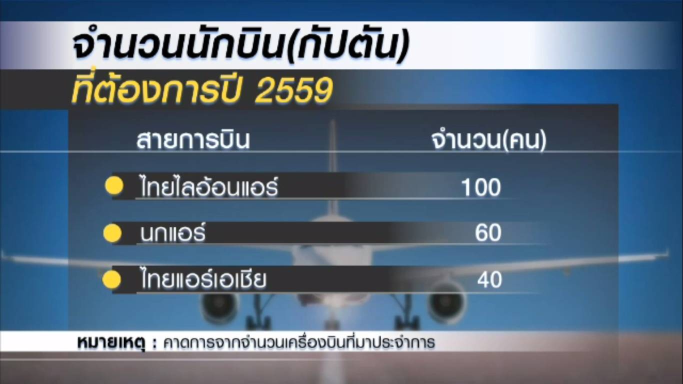 3 สายการบินต้นทุนต่ำต้องการนักบินเพิ่ม 100 อัตรา
