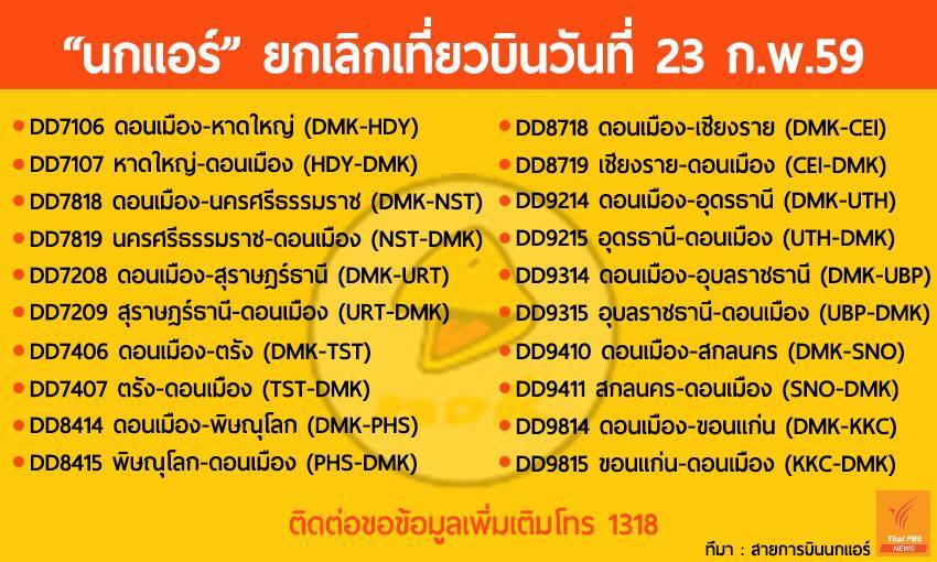 นกแอร์ยกเลิก 20 เที่ยวบิน 23 ก.พ. ระบุเป็นปกติ ยกเลิกประจำทุกเดือนของทุกสายการบิน