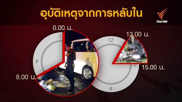 "หลับใน" ห้ามขับ เสี่ยงอุบัติเหตุรุนแรง