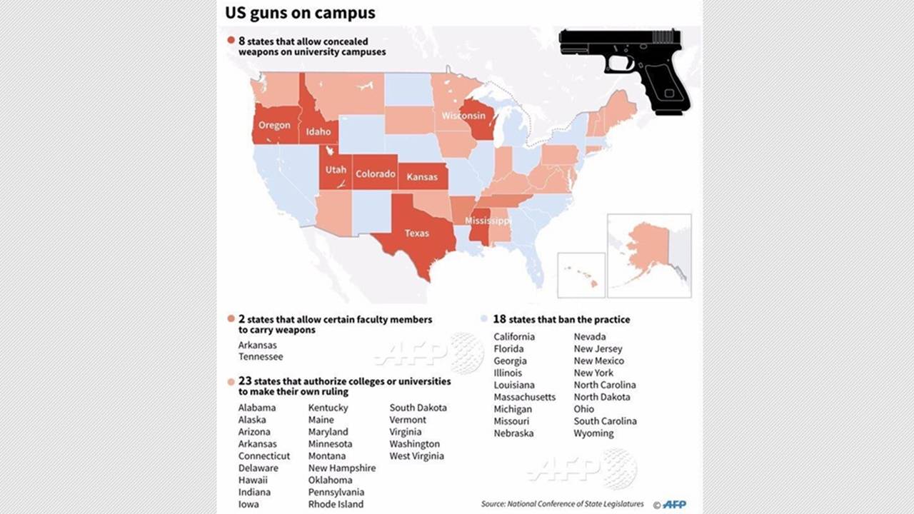 อะไรคือการอนุญาตให้นศ.-อาจารย์ พกปืนเข้ามหาวิทยาลัย 8 รัฐของสหรัฐฯ