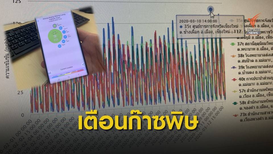 ภัยเงียบ! หน้าร้อน "ก๊าซโอโซน" ค่าพุ่ง-เลี่ยงออกกลางแจ้ง