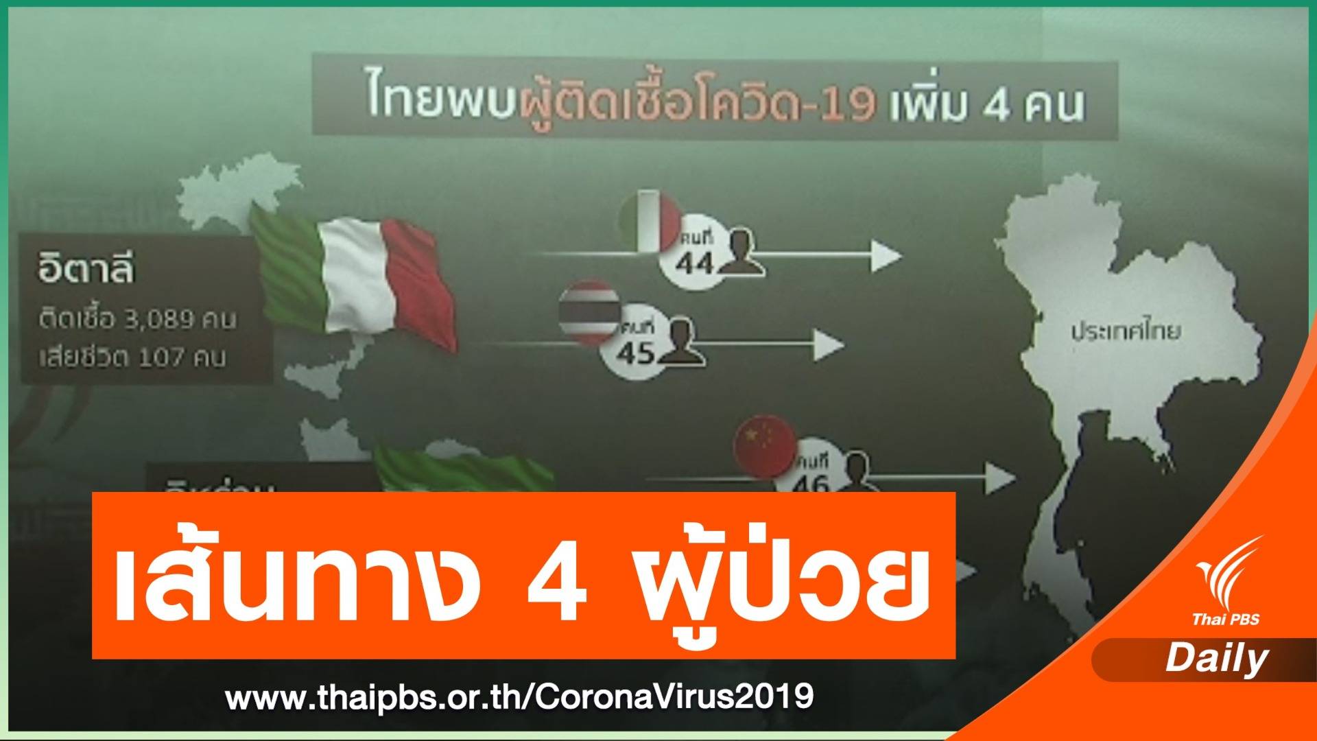 ย้อนเส้นทาง 4 ผู้ป่วย COVID-19 รายใหม่ในไทย