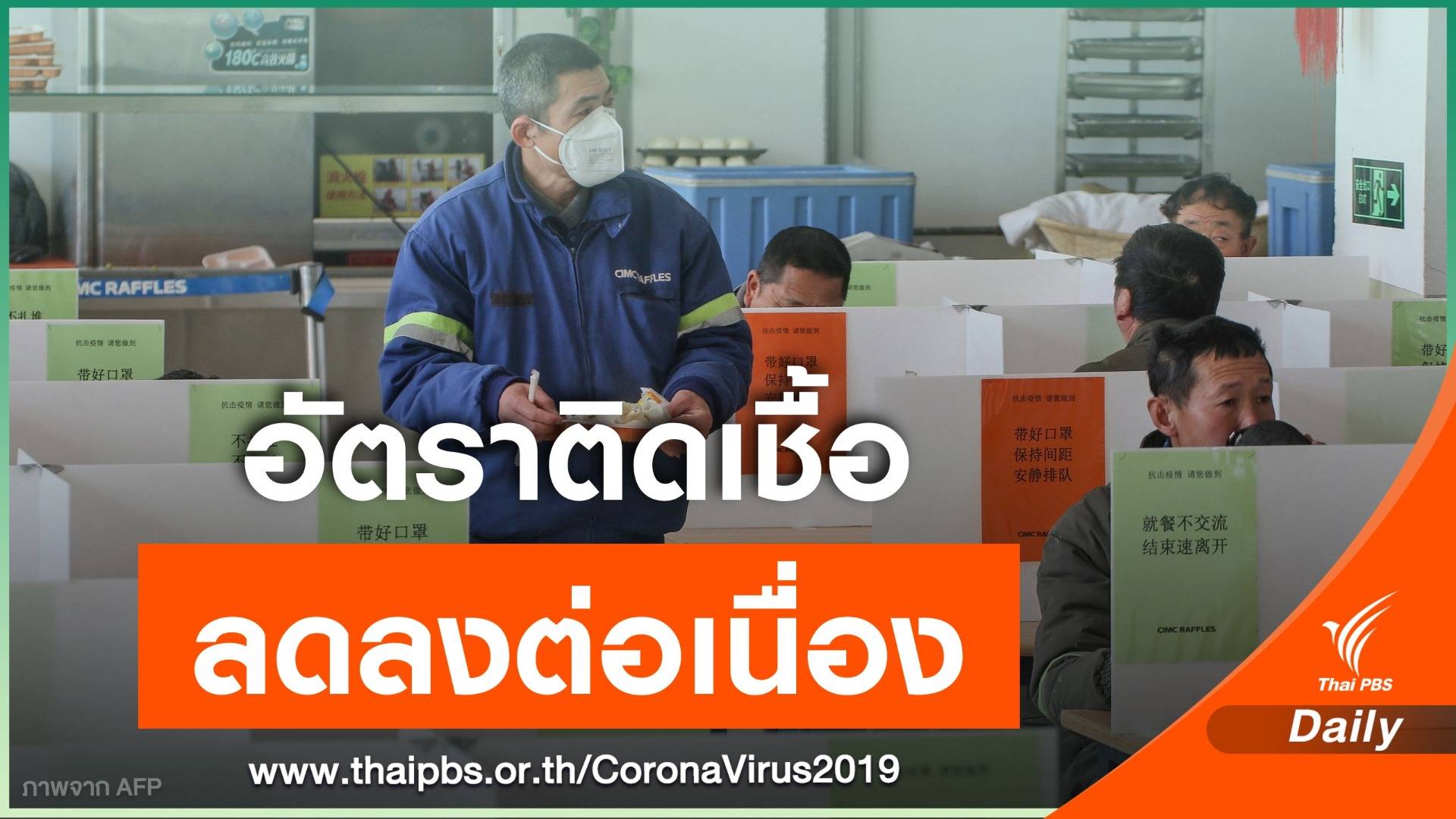 สัญญาณดี! อัตราผู้ติดเชื้อไวรัสโคโรนาลดลงต่อเนื่อง