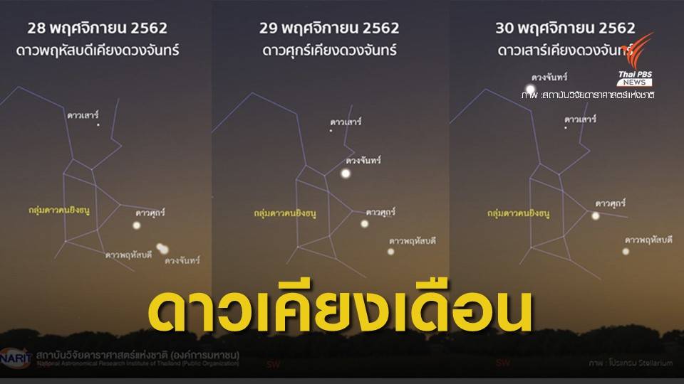28-30 พ.ย.นี้ รอชม "ดาวเคียงเดือน" มาพร้อม "ปรากฏการณ์แสงโลก"