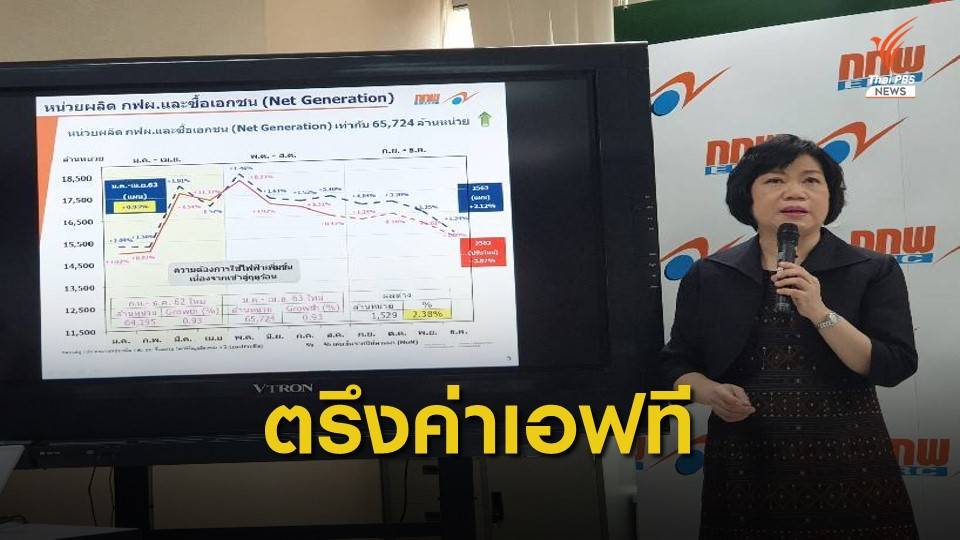 กกพ. ตรึงค่าเอฟทีไตรมาส 1 ปี 63 ช่วยลดภาระค่าครองชีพประชาชน
