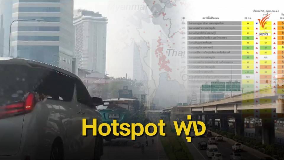 Hotspot ภาคกลางพุ่งกว่า 300 จุด ติดอันดับ 3 ในเอเชีย 