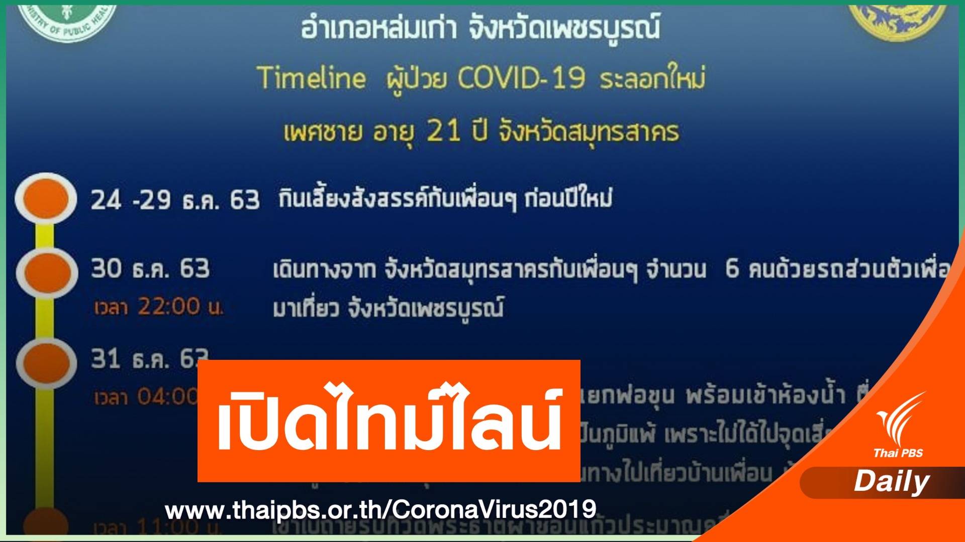 เพชรบูรณ์ เปิดไทม์ไลน์หนุ่มติด COVID-19 เที่ยว "เขาค้อ-ภูทับเบิก"