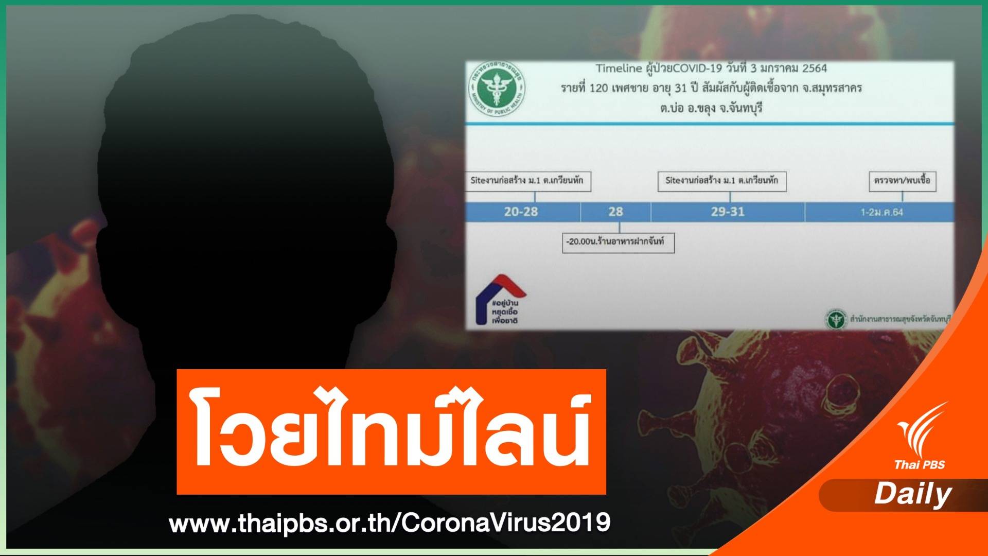 หนุ่มกังขา สสจ.จันทุบรีสอบสวนโรค ขอเขียนไทม์ไลน์ COVID-19 เอง