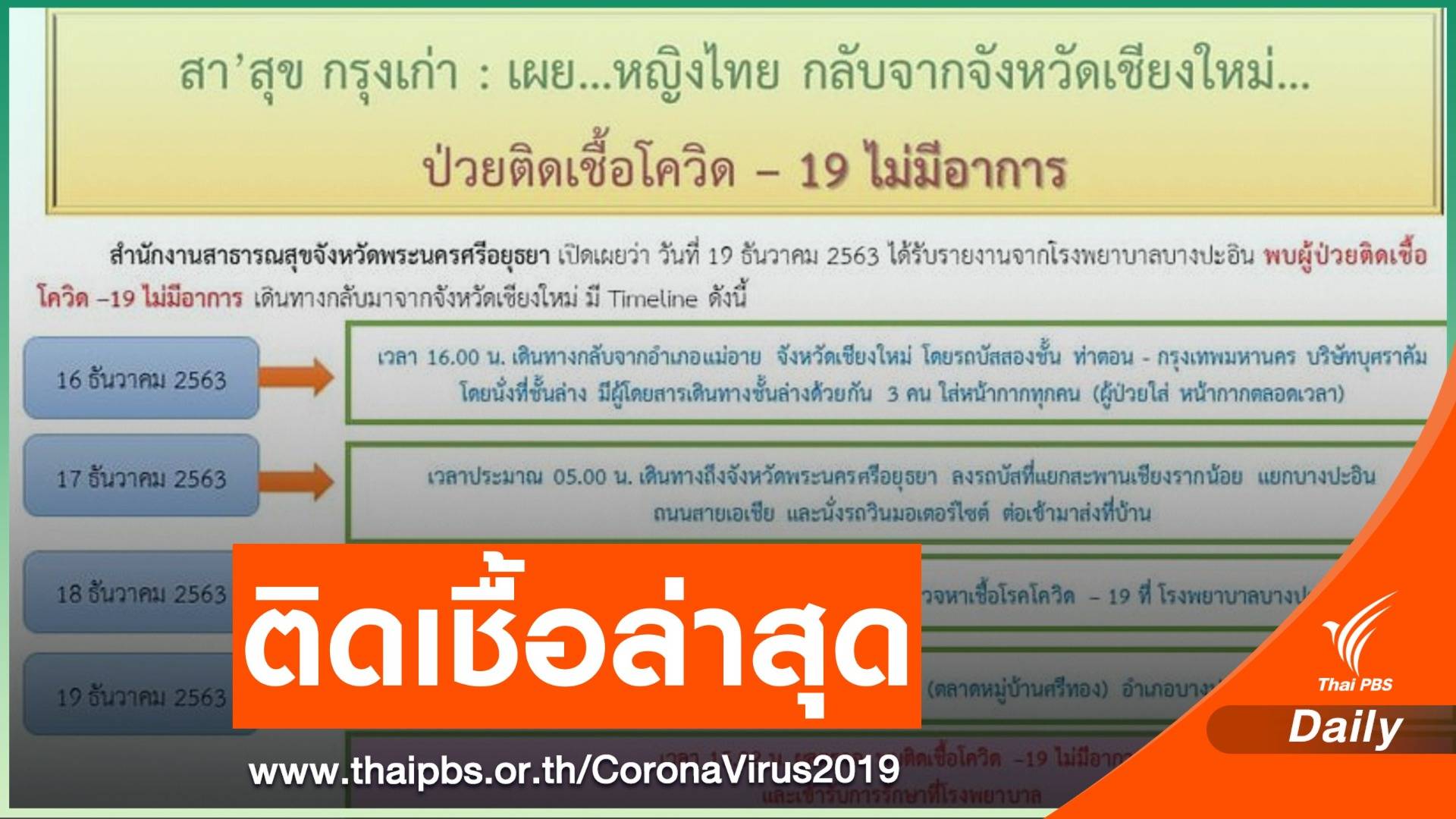 ด่วน! "อยุธยา" พบหญิงอายุ 29 ปีติด COVID-19