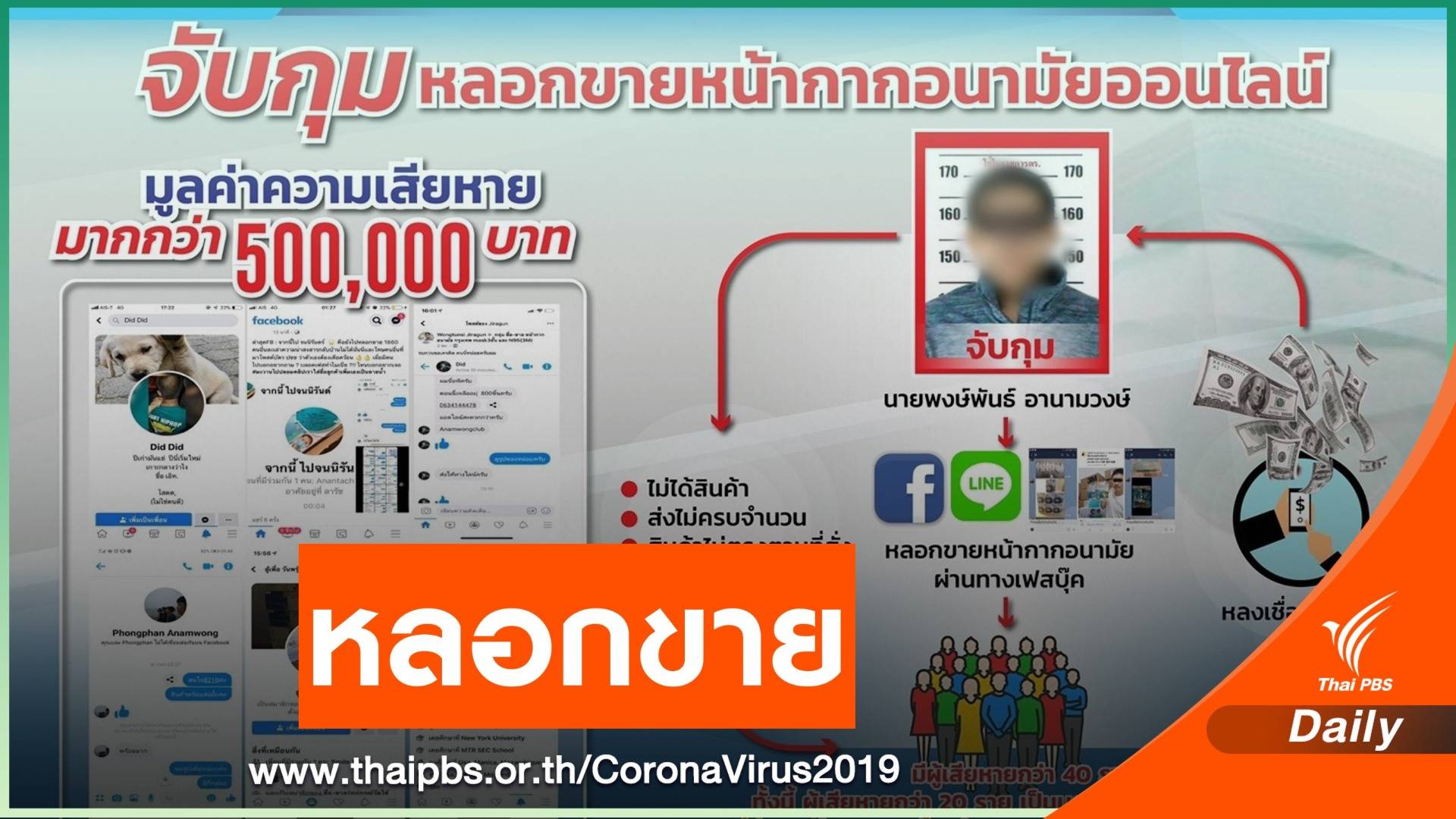 จับผู้ต้องหาหลอกขายหน้ากากอนามัย